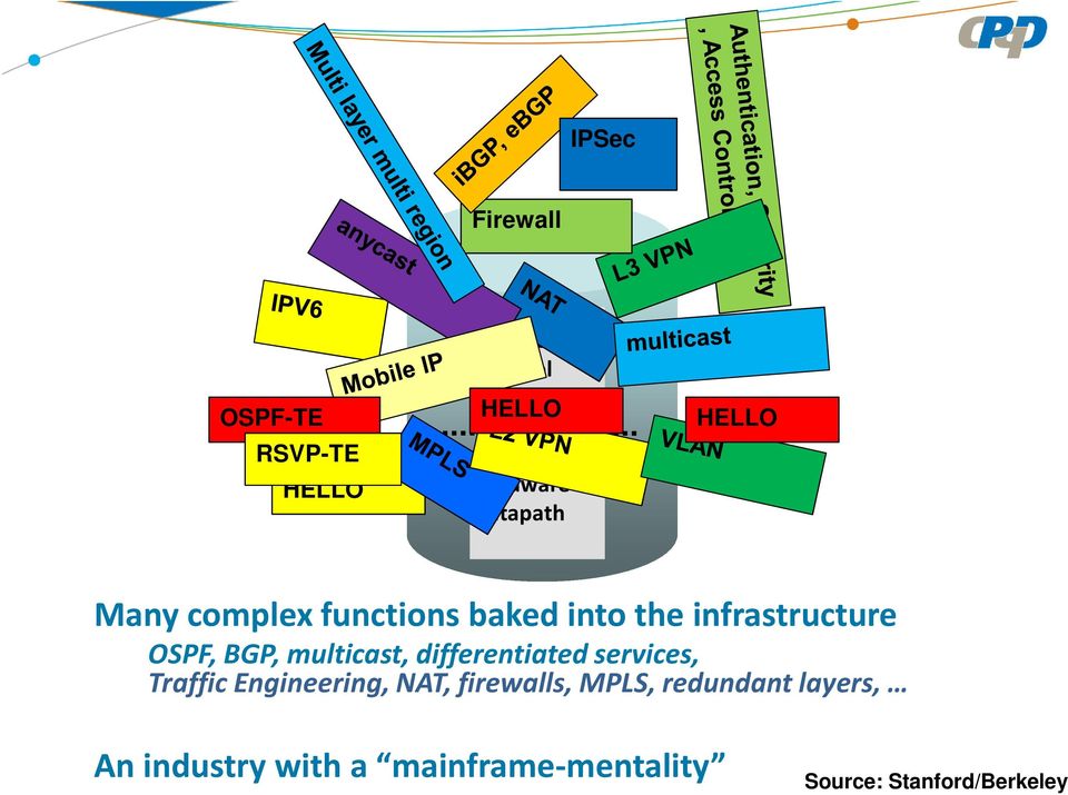 multicast, differentiated services, Traffic Engineering, NAT, firewalls, MPLS,