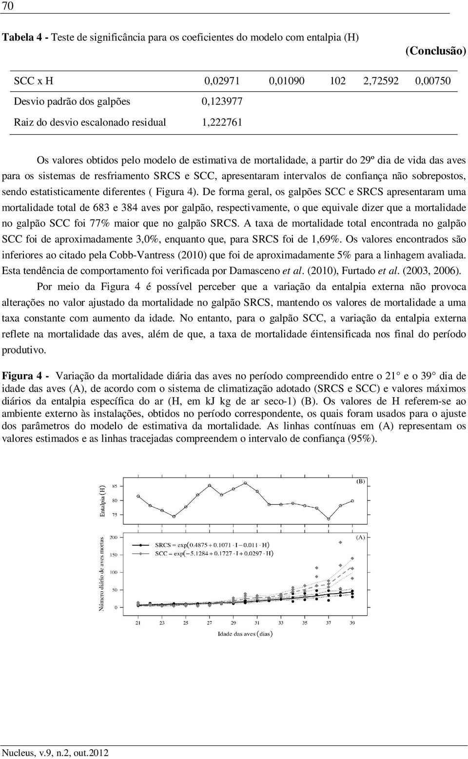 confiança não sobrepostos, sendo estatisticamente diferentes ( Figura 4).