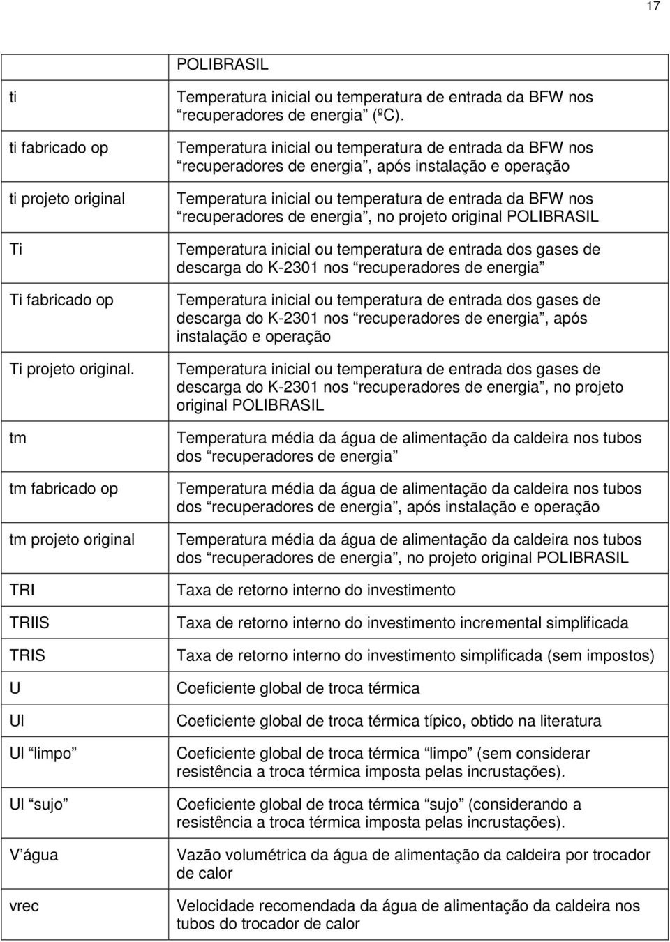 Temperatura inicial ou temperatura de entrada da BFW nos recuperadores de energia, após instalação e operação Temperatura inicial ou temperatura de entrada da BFW nos recuperadores de energia, no