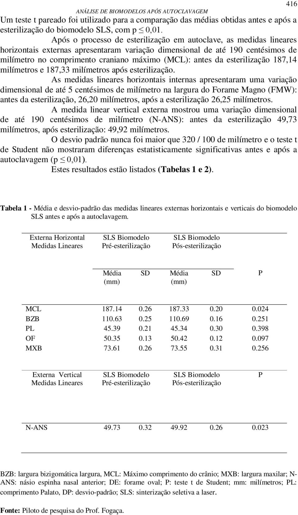 antes da esterilização 187,14 milímetros e 187,33 milímetros após esterilização.