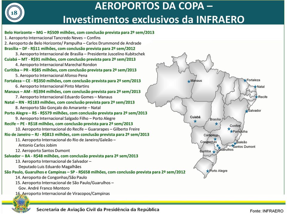 Aeroporto Internacional de Brasília Presidente Juscelino Kubitschek Cuiabá MT - R$91 milhões, com conclusão prevista para 2º sem/2013 4.