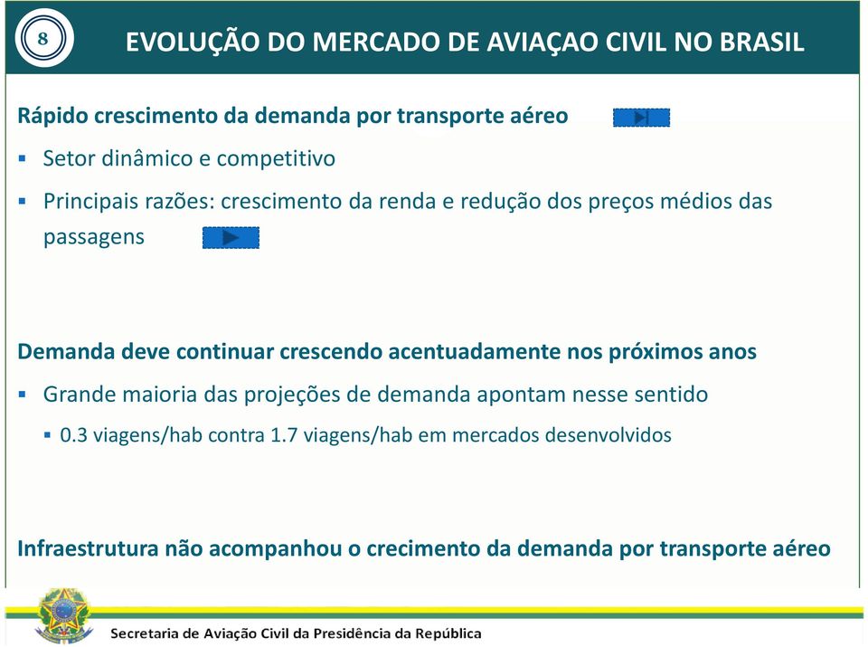 crescendo acentuadamente nos próximos anos Grande maioria das projeções de demanda apontam nesse sentido 0.