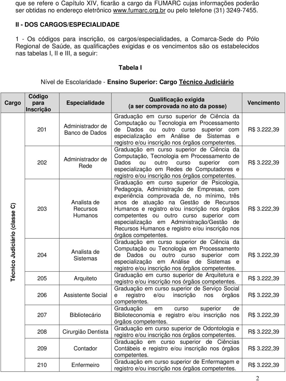 tabelas I, II e III, a seguir: Tabela I Nível de Escolaridade - Ensino Superior: Cargo Técnico Judiciário Cargo Técnico Judiciário (classe C) Código para Inscrição 201 202 203 204 Especialidade