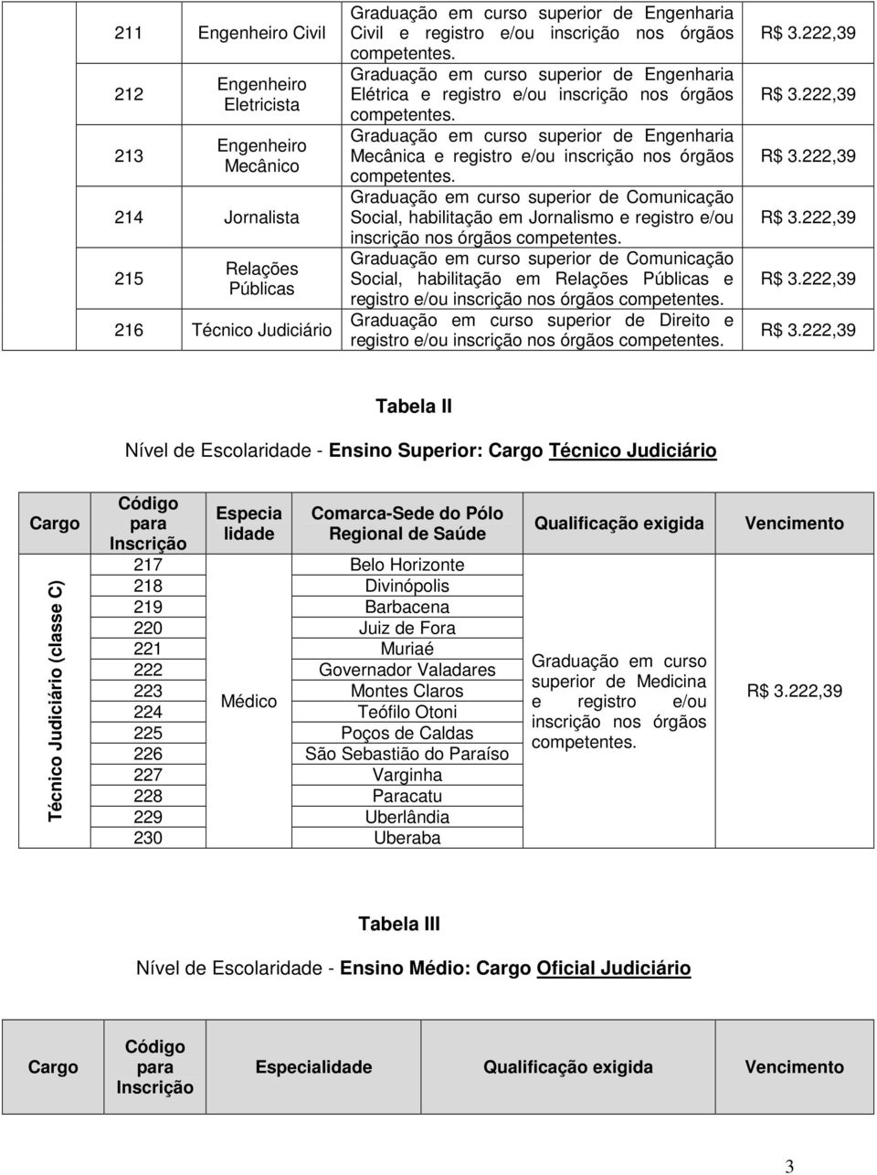 Graduação em curso superior de Engenharia Mecânica e registro e/ou inscrição nos órgãos competentes.