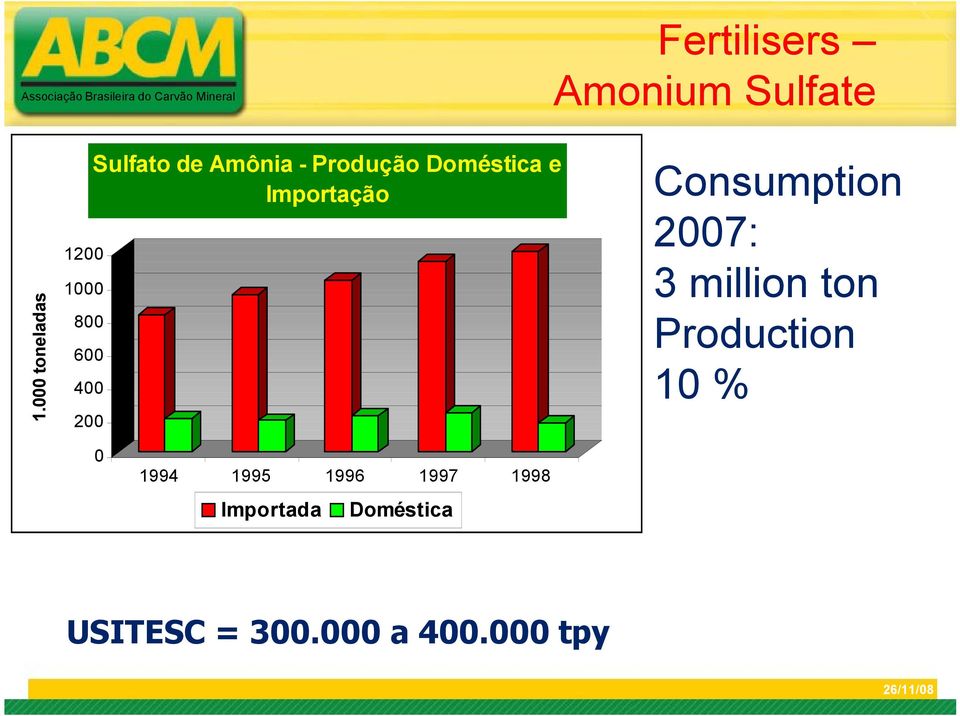 Produção Doméstica e Importação Consumption 2007: 3 million