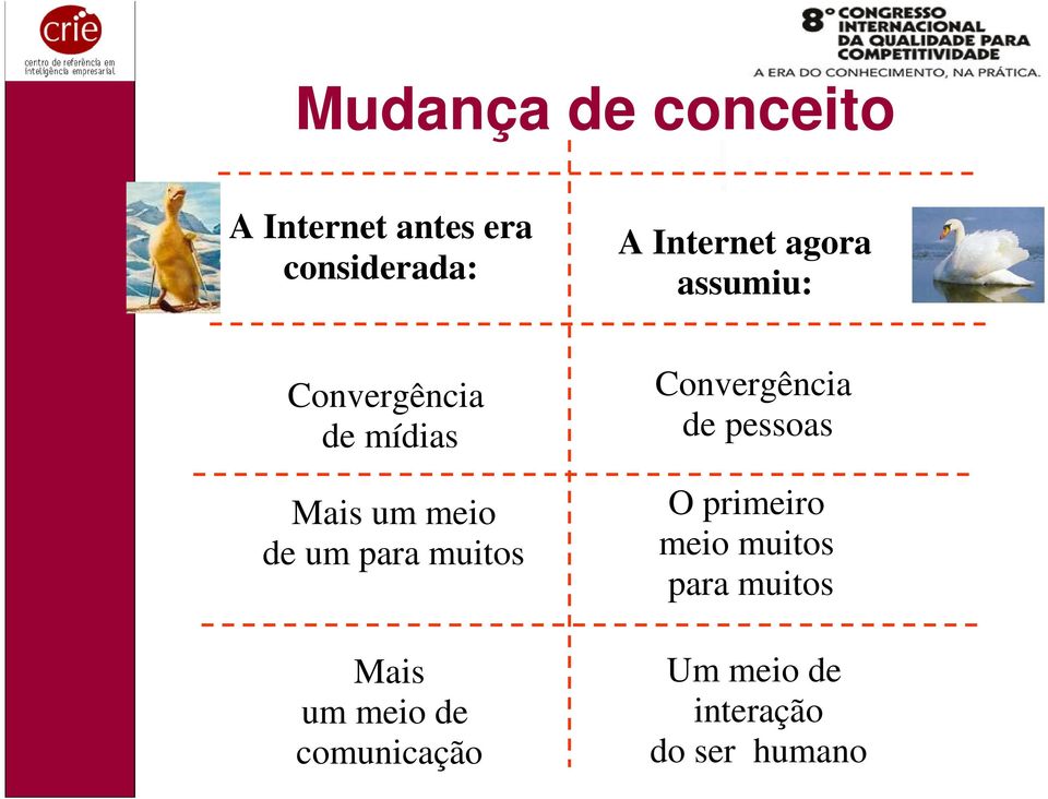 um para muitos Mais um meio de comunicação Convergência de