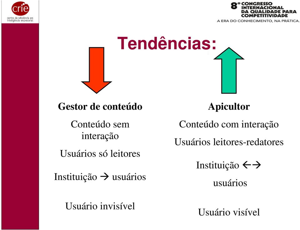 Usuário invisível Apicultor Conteúdo com interação