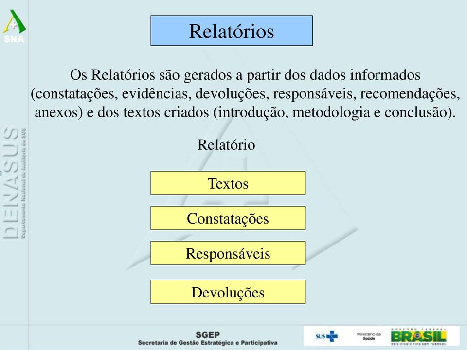 recomendações, anexos) e dos textos criados (introdução,