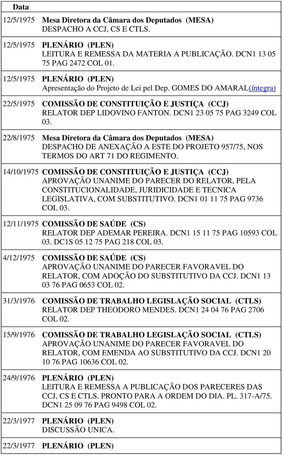 DCN1 23 05 75 PAG 3249 COL 03. 22/8/1975 Mesa Diretora da Câmara dos Deputados (MESA) DESPACHO DE ANEXAÇÃO A ESTE DO PROJETO 957/75, NOS TERMOS DO ART 71 DO REGIMENTO.