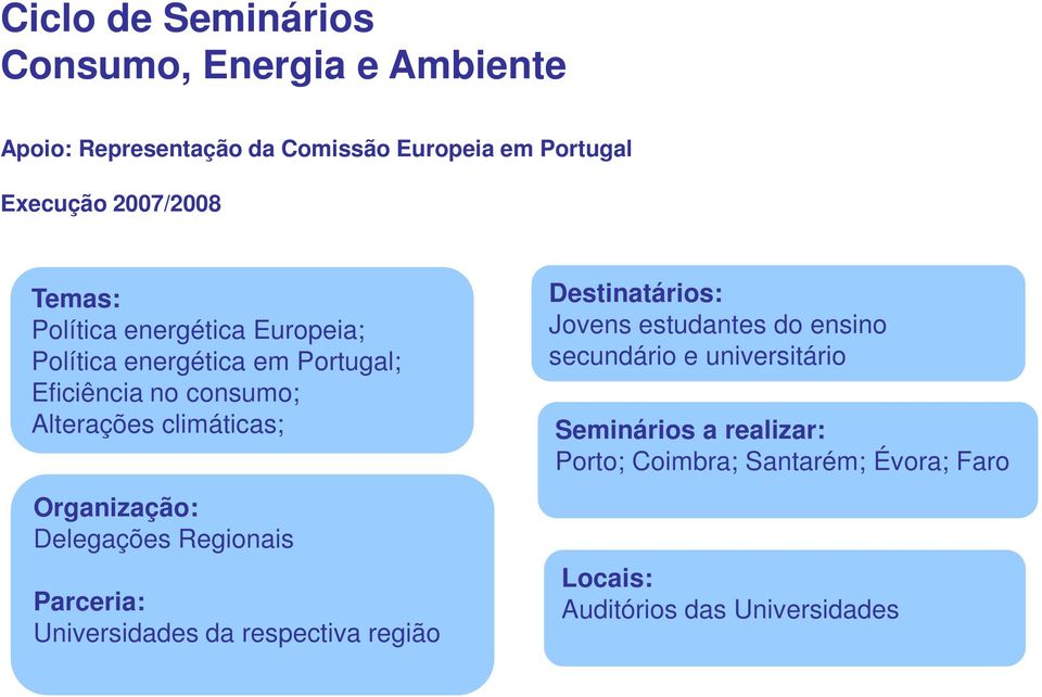 Organização: Delegações Regionais Parceria: Universidades da respectiva região Destinatários: Jovens estudantes do