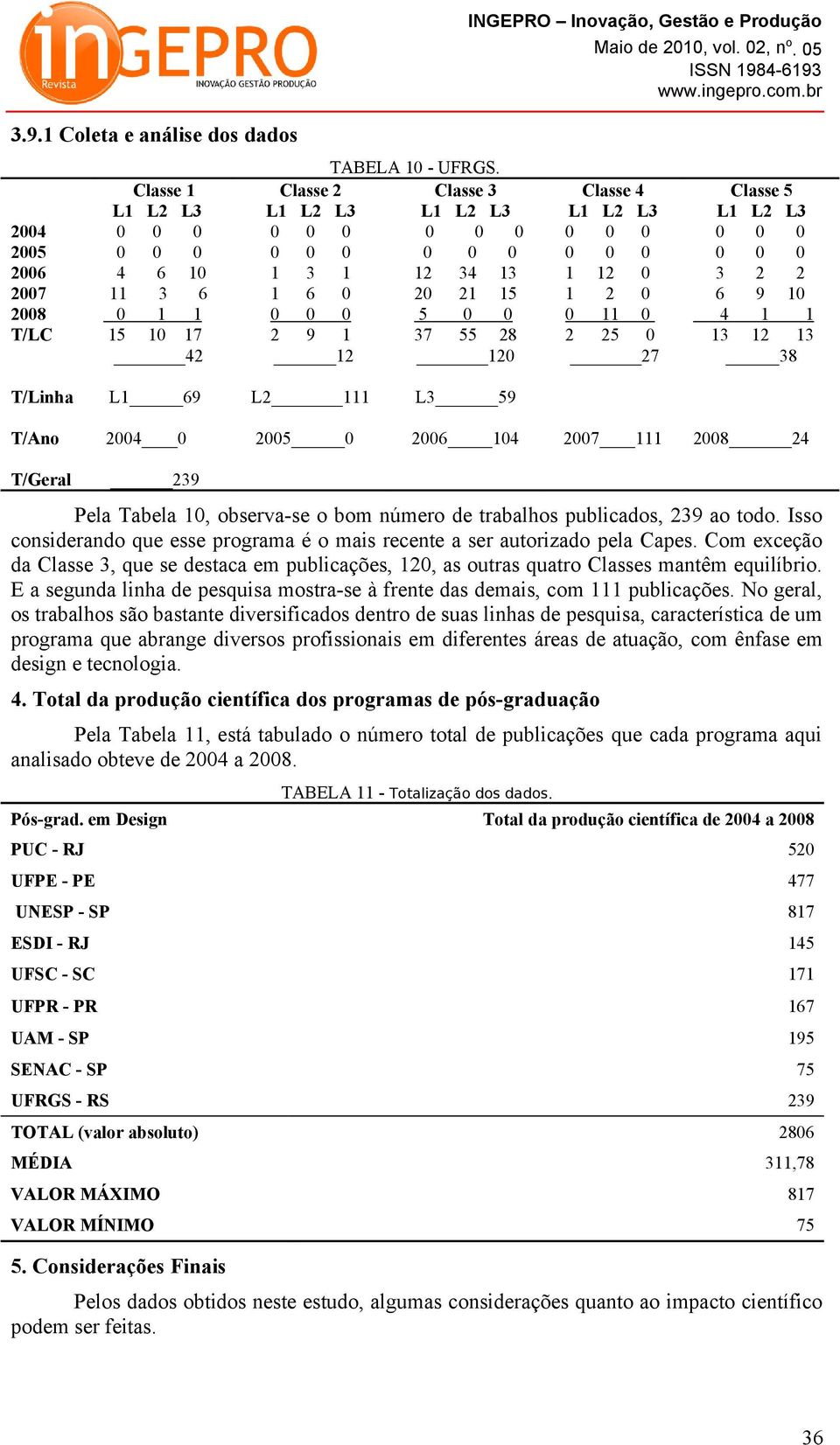 trabalhos publicados, 239 ao todo. Isso considerando que esse programa é o mais recente a ser autorizado pela Capes.