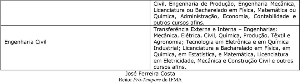 Transferência Externa e Interna Engenharias: Mecânica, Elétrica, Civil, Química, Produção, Têxtil e Agronomia; Tecnologia em Eletrônica e em