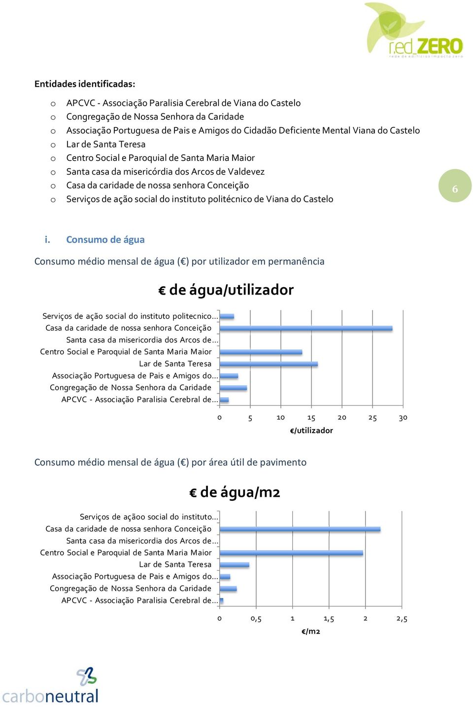 ação social do instituto politécnico de Viana do Castelo 6 i.