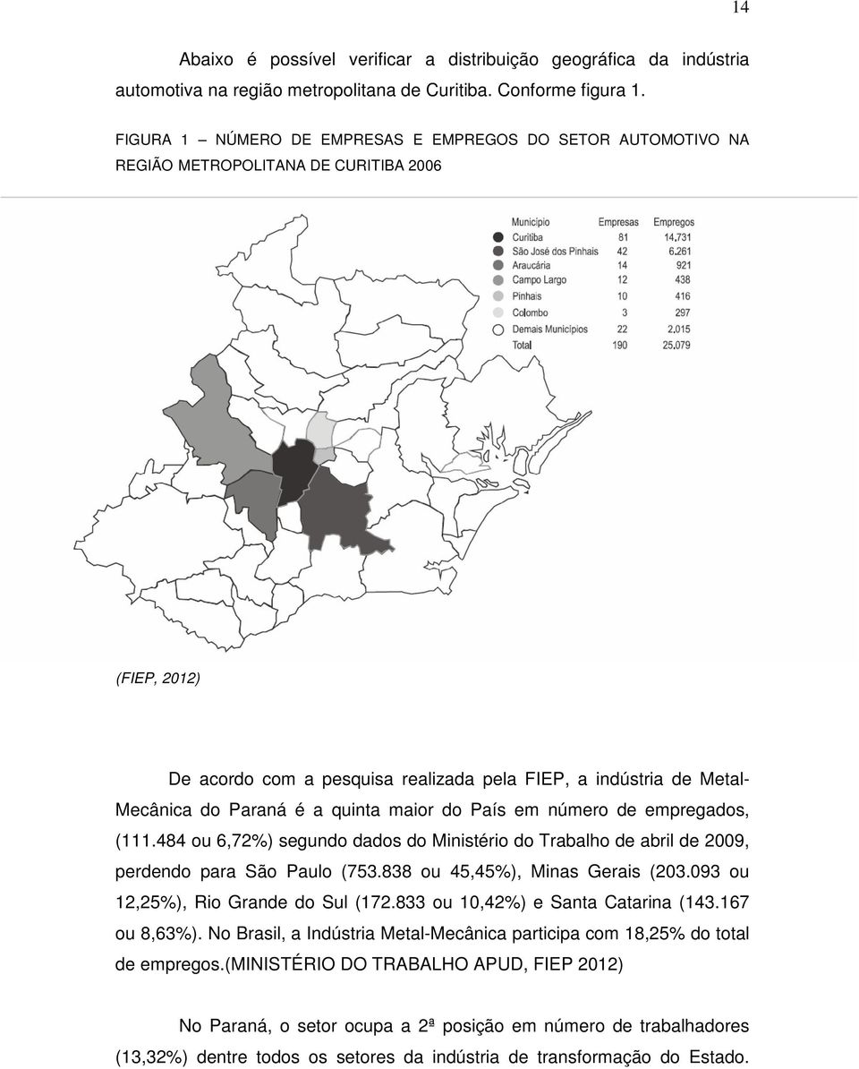 é a quinta maior do País em número de empregados, (111.484 ou 6,72%) segundo dados do Ministério do Trabalho de abril de 2009, perdendo para São Paulo (753.838 ou 45,45%), Minas Gerais (203.