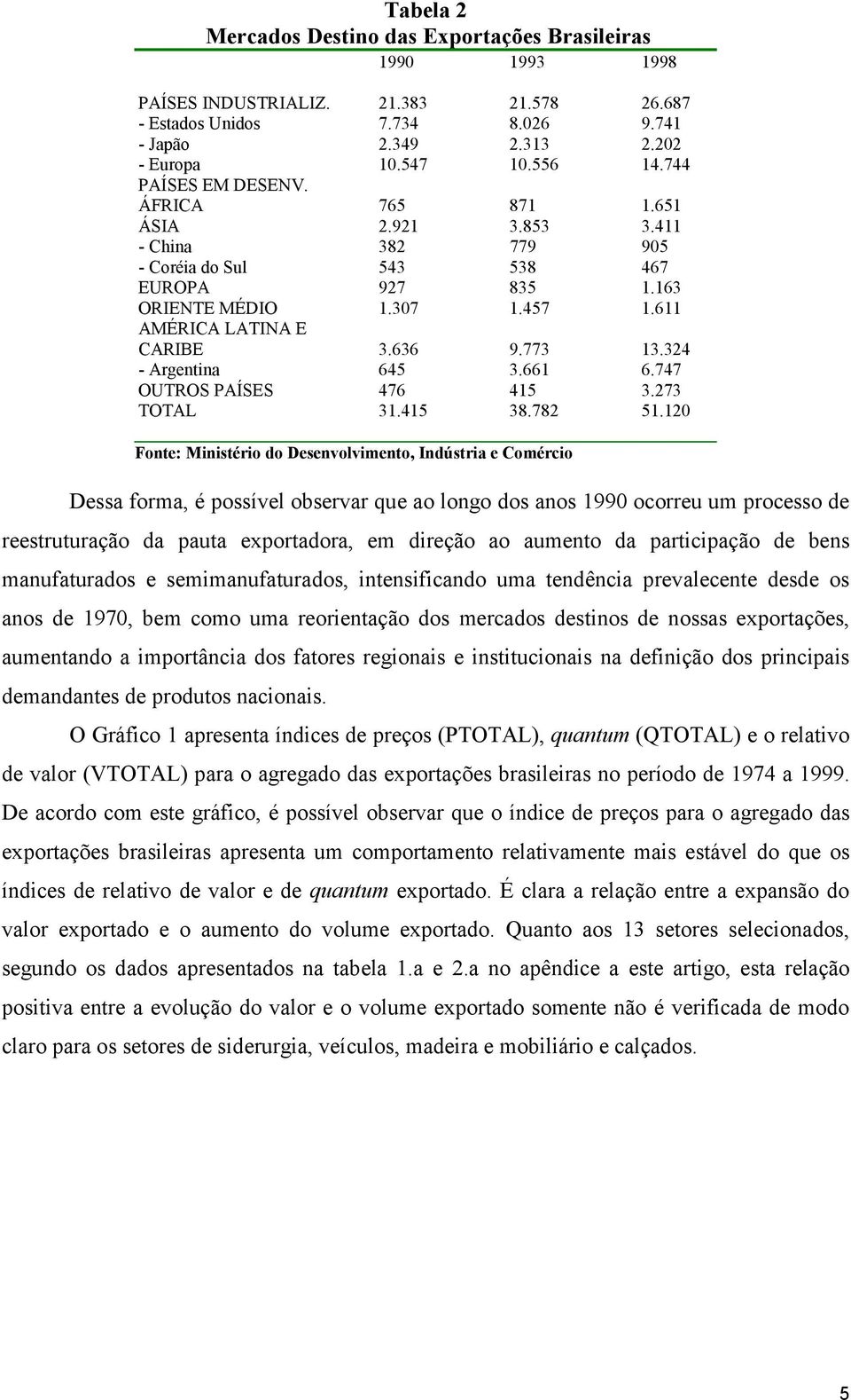 324 - Argenina 645 3.66 6.747 OUTROS PAÍSES 476 45 3.273 TOTAL 3.45 38.782 5.