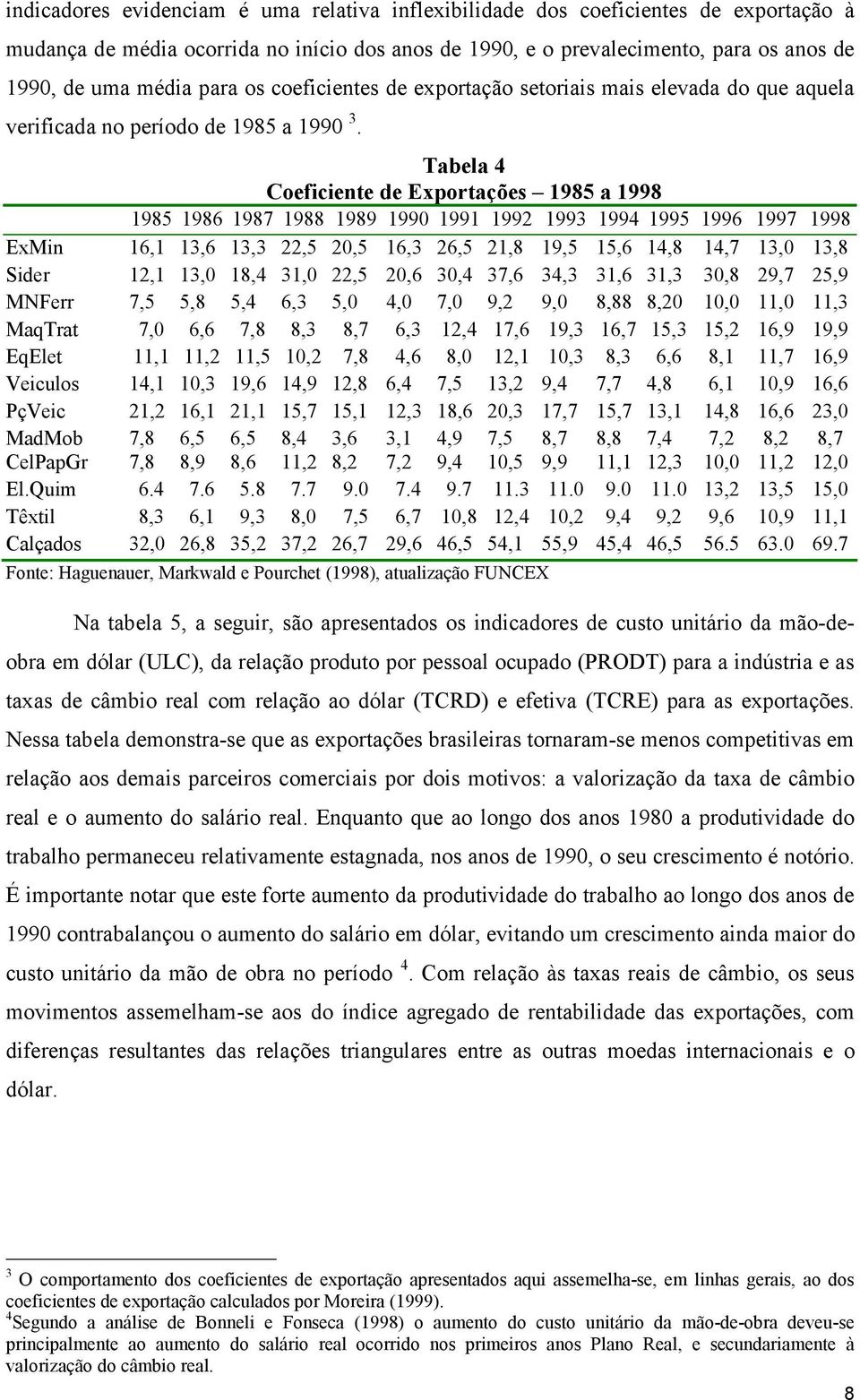 Tabela 4 Coeficiene de Exporações 985 a 998 985 986 987 988 989 990 99 992 993 994 995 996 997 998 ExMin 6, 3,6 3,3 22,5 20,5 6,3 26,5 2,8 9,5 5,6 4,8 4,7 3,0 3,8 Sider 2, 3,0 8,4 3,0 22,5 20,6 30,4