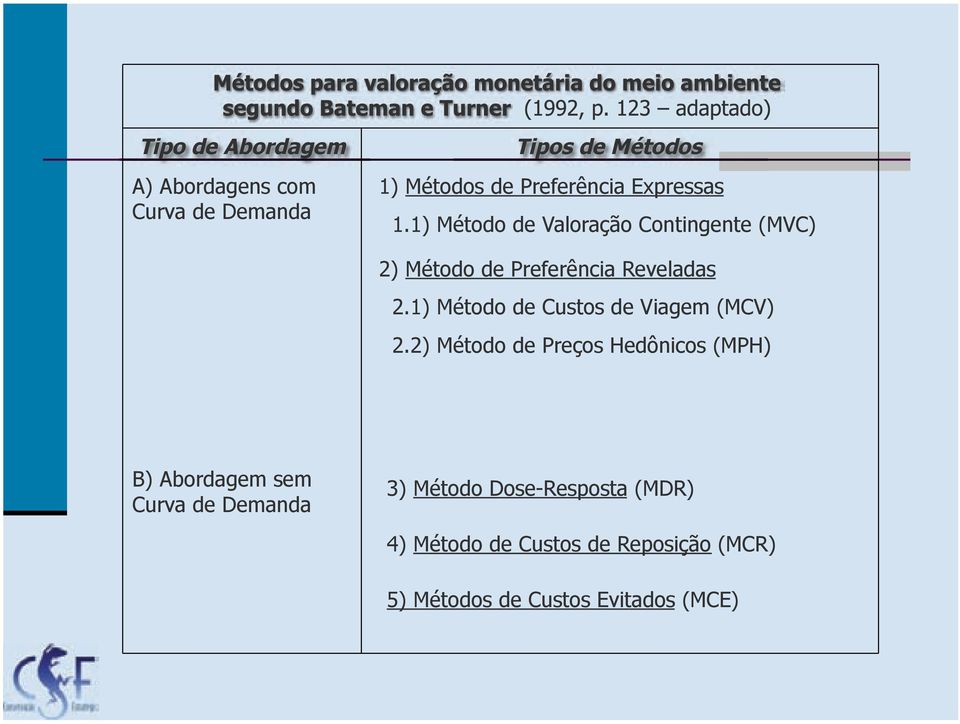 1) Método de Custos de Viagem (MCV) 2.