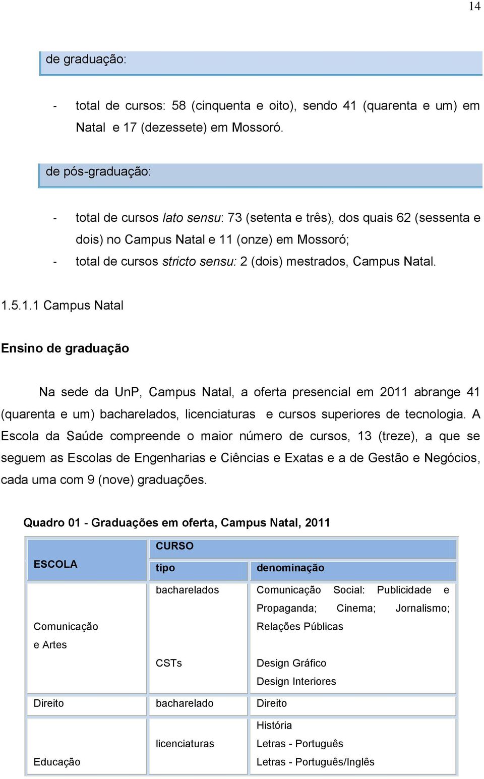 Natal. 1.5.1.1 Campus Natal Ensino de graduação Na sede da UnP, Campus Natal, a oferta presencial em 2011 abrange 41 (quarenta e um) bacharelados, licenciaturas e cursos superiores de tecnologia.