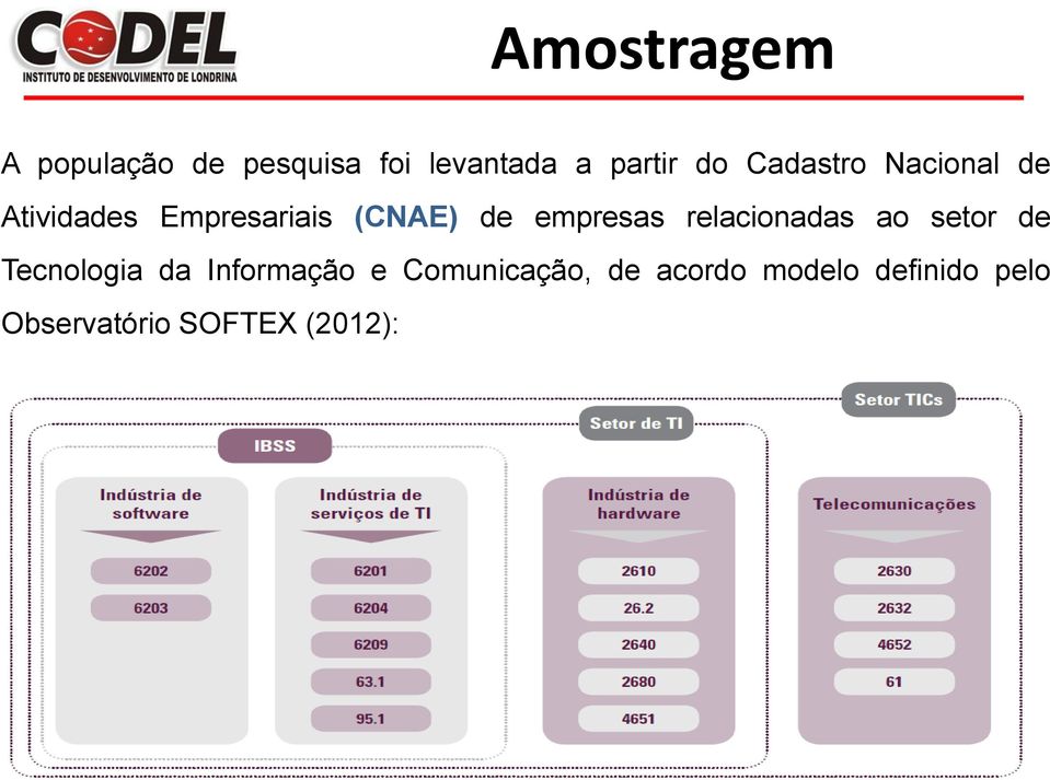 empresas relacionadas ao setor de Tecnologia da Informação e