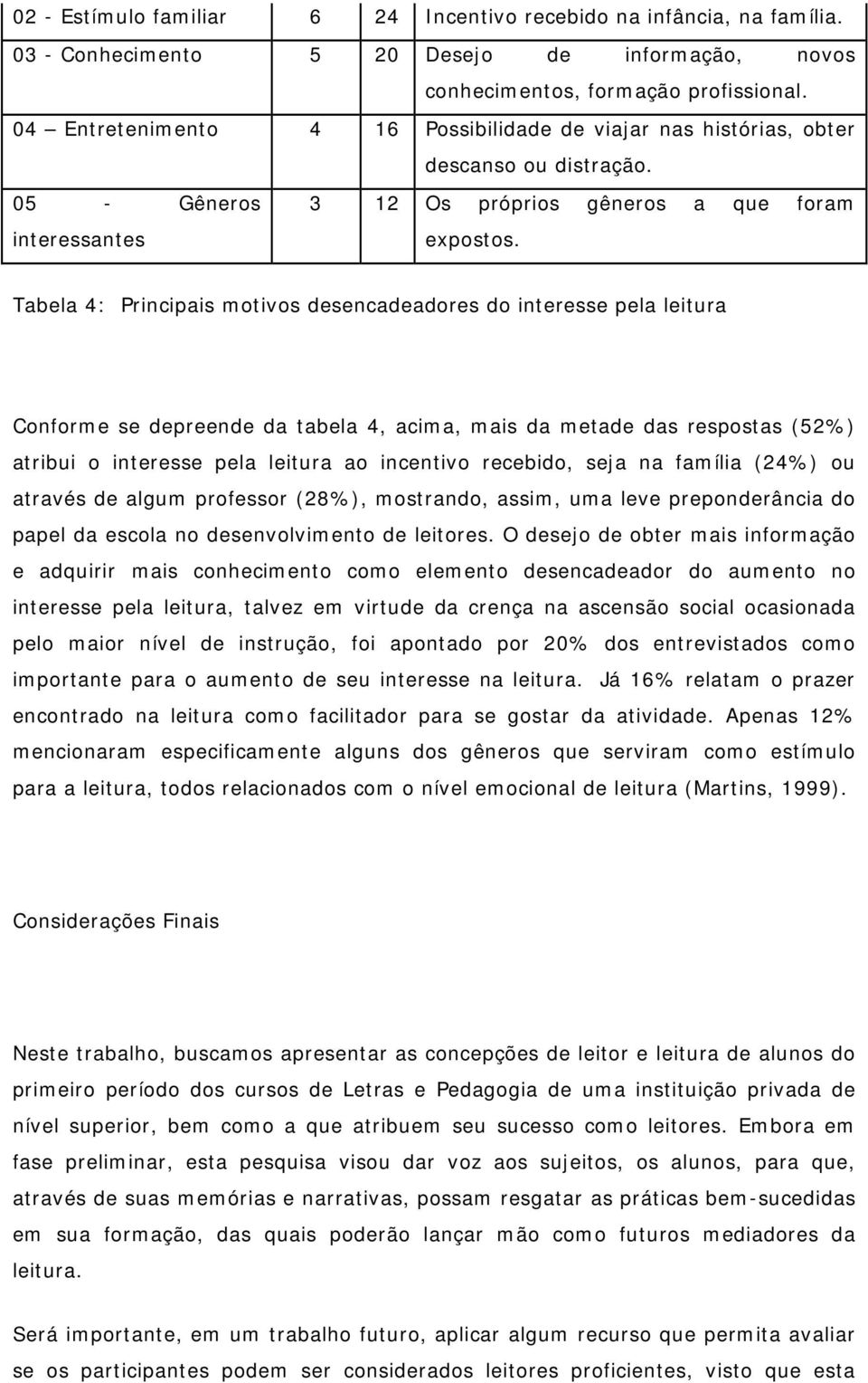 Tabela 4: Principais motivos desencadeadores do interesse pela leitura Conforme se depreende da tabela 4, acima, mais da metade das respostas (52%) atribui o interesse pela leitura ao incentivo