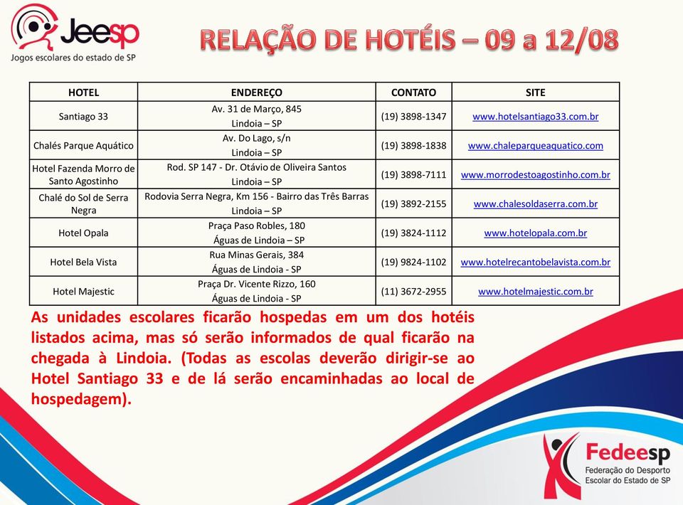 Otávio de Oliveira Santos Lindoia SP Rodovia Serra Negra, Km 156 - Bairro das Três Barras Lindoia SP Praça Paso Robles, 180 Águas de Lindoia SP Rua Minas Gerais, 384 Águas de Lindoia - SP Praça Dr.