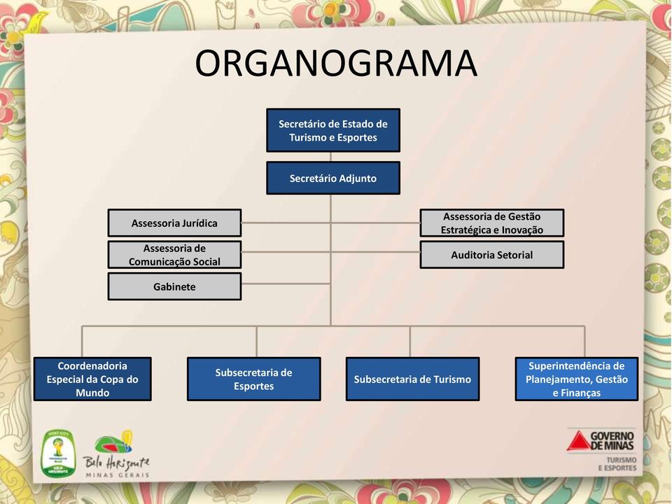 Auditoria Setorial Gabinete Coordenadoria Especial da Copa do Mundo Subsecretaria de