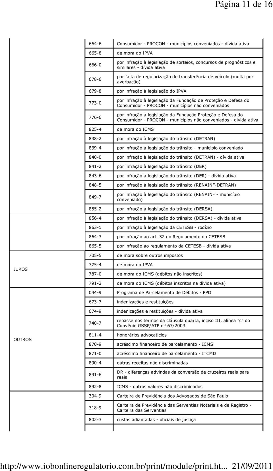 Defesa do Consumidor - PROCON - municípios não conveniados por infração à legislação da Fundação Proteção e Defesa do Consumidor - PROCON - municípios não conveniados - dívida ativa 825-4 de mora do