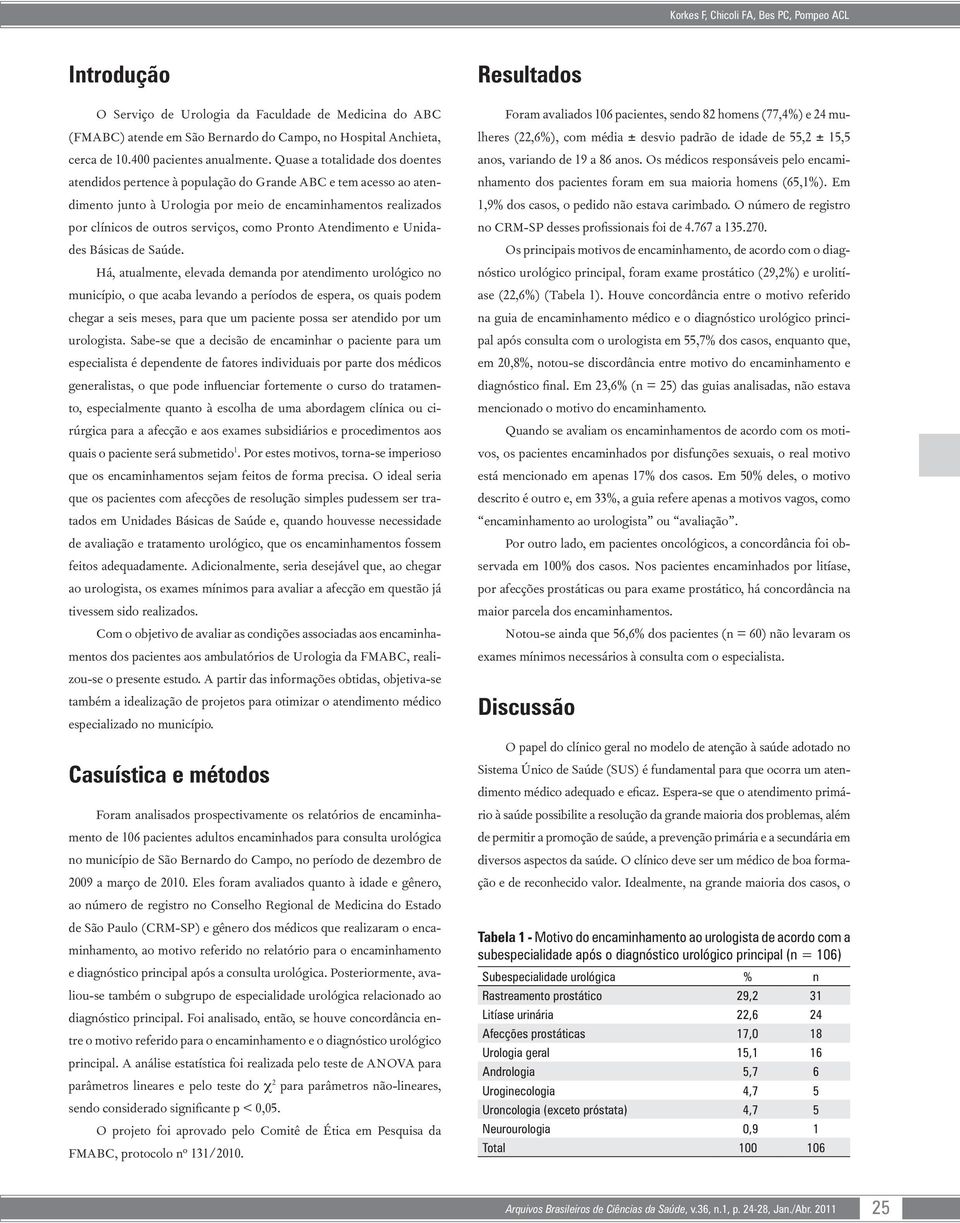 Quase a totalidade dos doentes atendidos pertence à população do Grande ABC e tem acesso ao atendimento junto à Urologia por meio de encaminhamentos realizados por clínicos de outros serviços, como