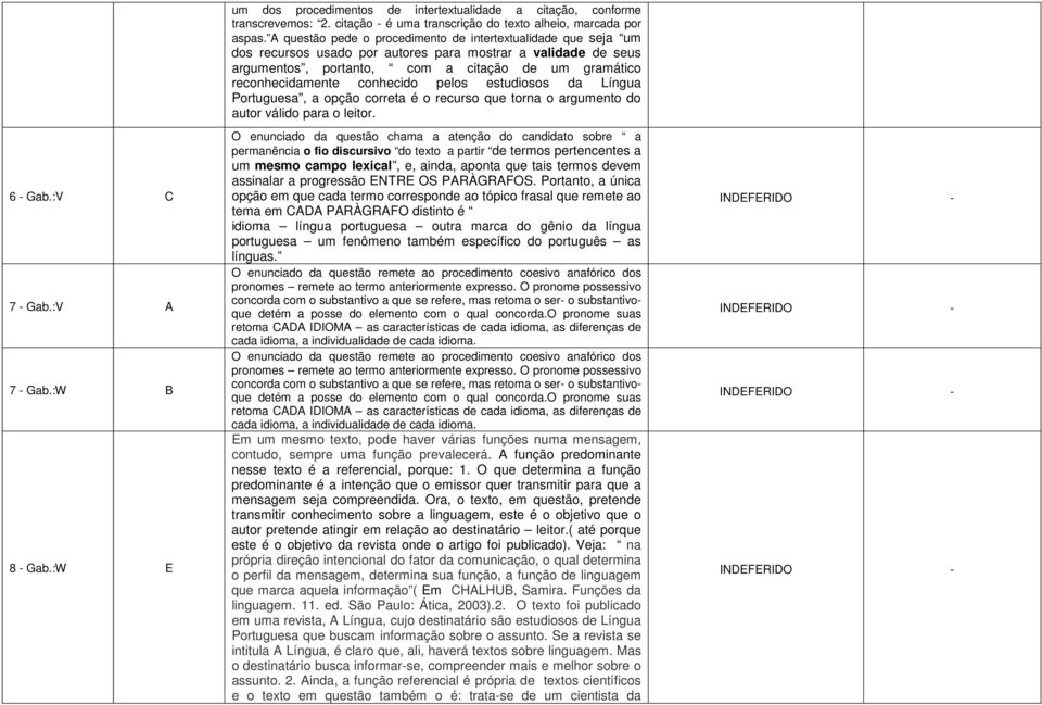 conhecido pelos estudiosos da Língua Portuguesa, a opção correta é o recurso que torna o argumento do autor válido para o leitor.