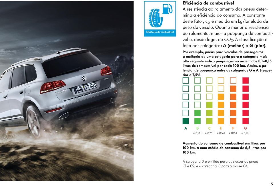 Por exemplo, pneus para veículos de passageiros: a melhoria de uma categoria para a categoria mais alta seguinte indica poupanças na ordem dos 0,1 0,15 litros de combustível por cada 100 km.