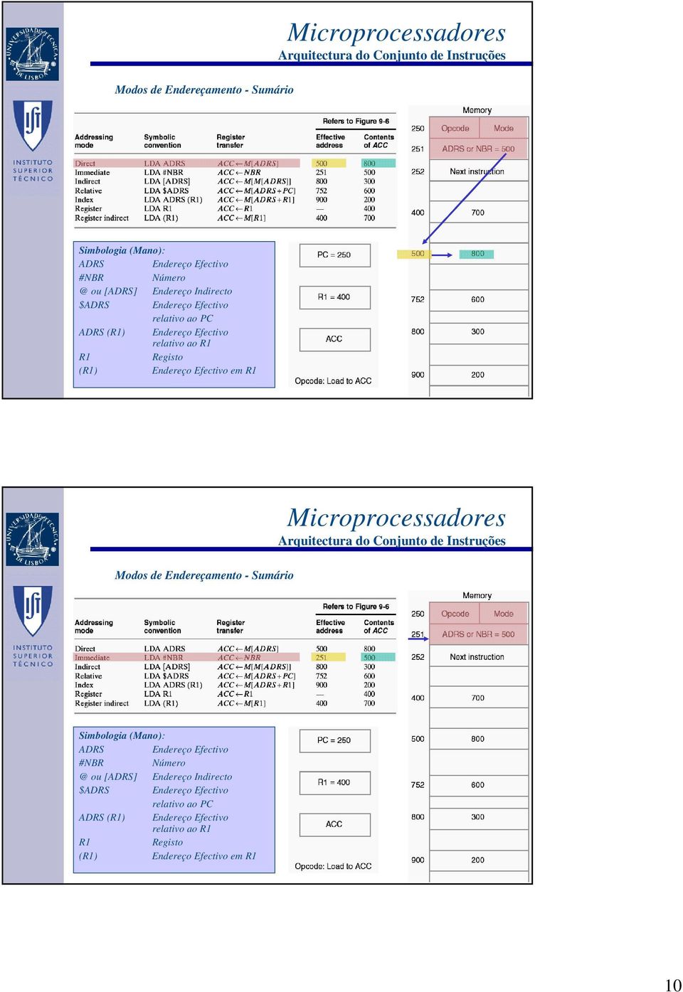 Horta, IST Endereço - UTL Efectivo em R1 2005/2006 19   Horta, IST Endereço - UTL Efectivo em R1 2005/2006 20 10