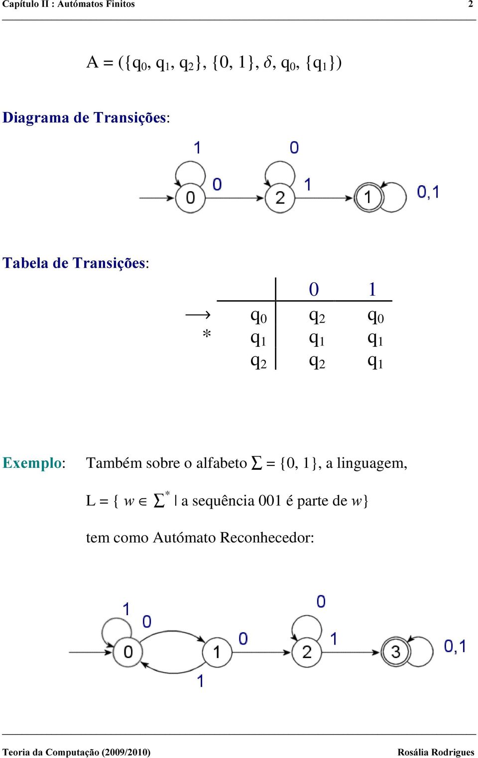 1 q 1 q 1 q 2 q 2 q 1 ([HPSOR: Também sobre o alfabeto = {0,