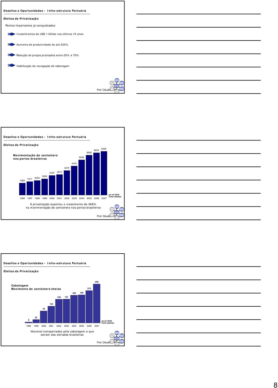 brasileiros 5005 5688 6024 6230 4143 3479 1692 1917 2054 2290 2787 2910 1996 1997 1998 1999 2000 2001 2002 2003 2004 2005 2006 2007 em mil TEUS Fonte: Datamar A privatização suportou o crescimento de