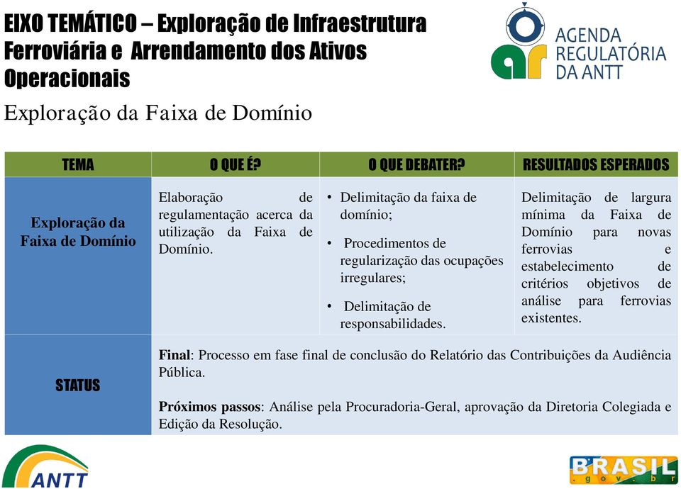 Delimitação da faixa de domínio; Procedimentos de regularização das ocupações irregulares; Delimitação de responsabilidades.