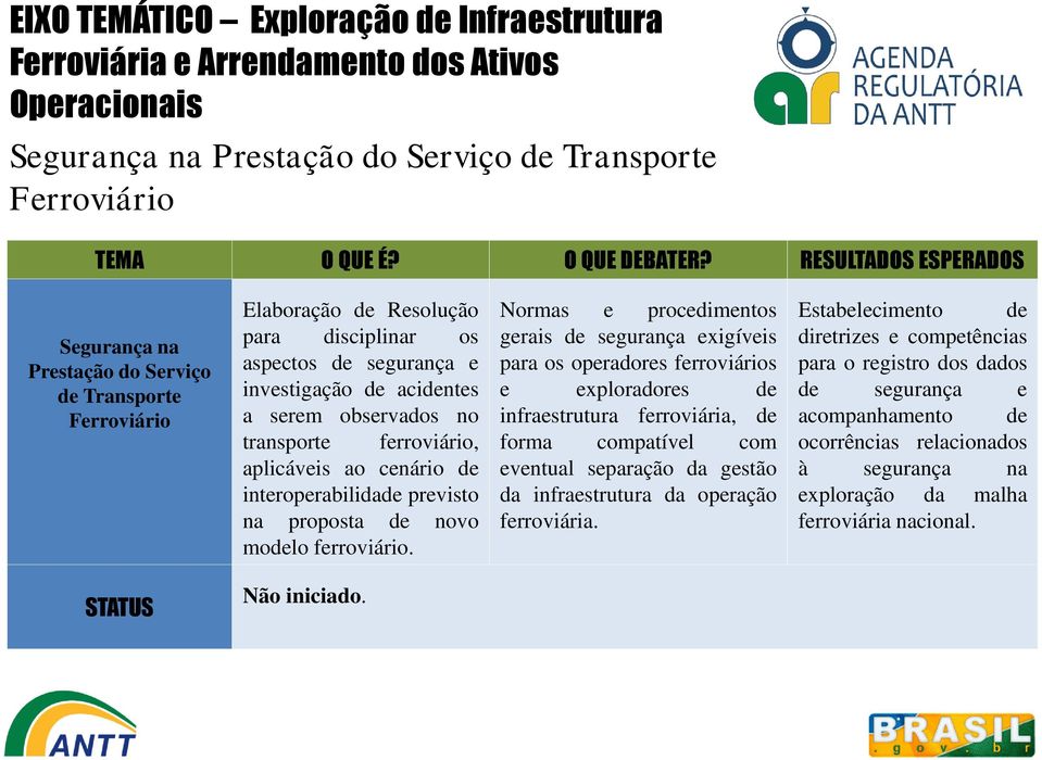 interoperabilidade previsto na proposta de novo modelo ferroviário.