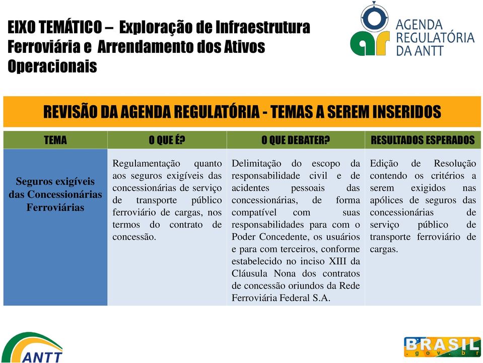 Delimitação do escopo da responsabilidade civil e de acidentes pessoais das concessionárias, de forma compatível com suas responsabilidades para com o Poder Concedente, os usuários e para com