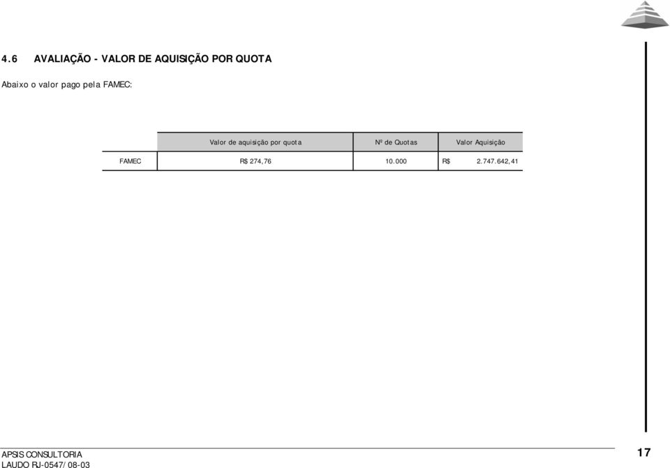 de aquisição por quota Nº de Quotas Valor