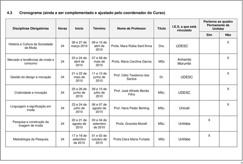 UDESC Mercado e tendências de moda e consumo 24 23 e 24 de abril de 2010 07 e 08 de maio de 2010 Profa.