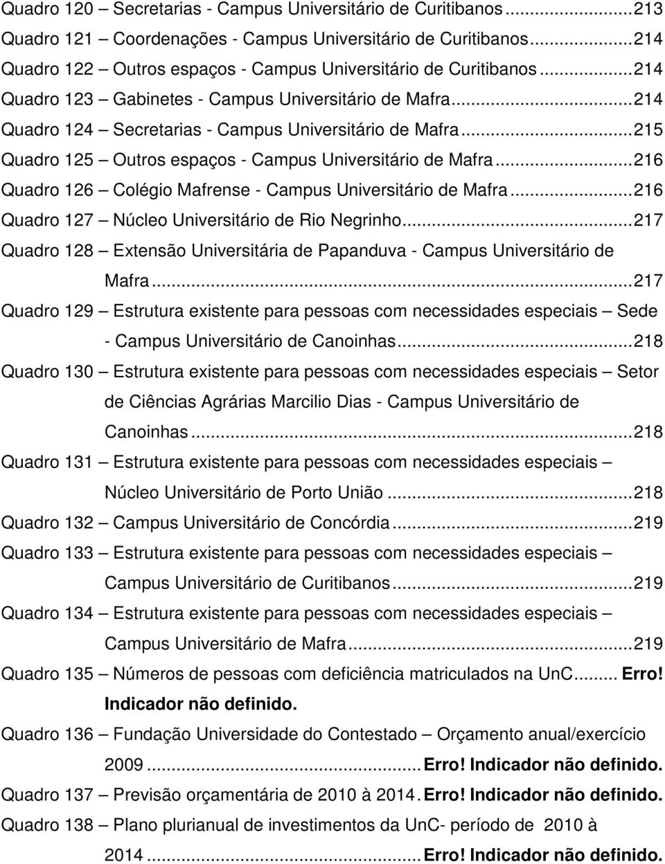 .. 216 Quadro 126 Colégio Mafrense - Campus Universitário de Mafra... 216 Quadro 127 Núcleo Universitário de Rio Negrinho.