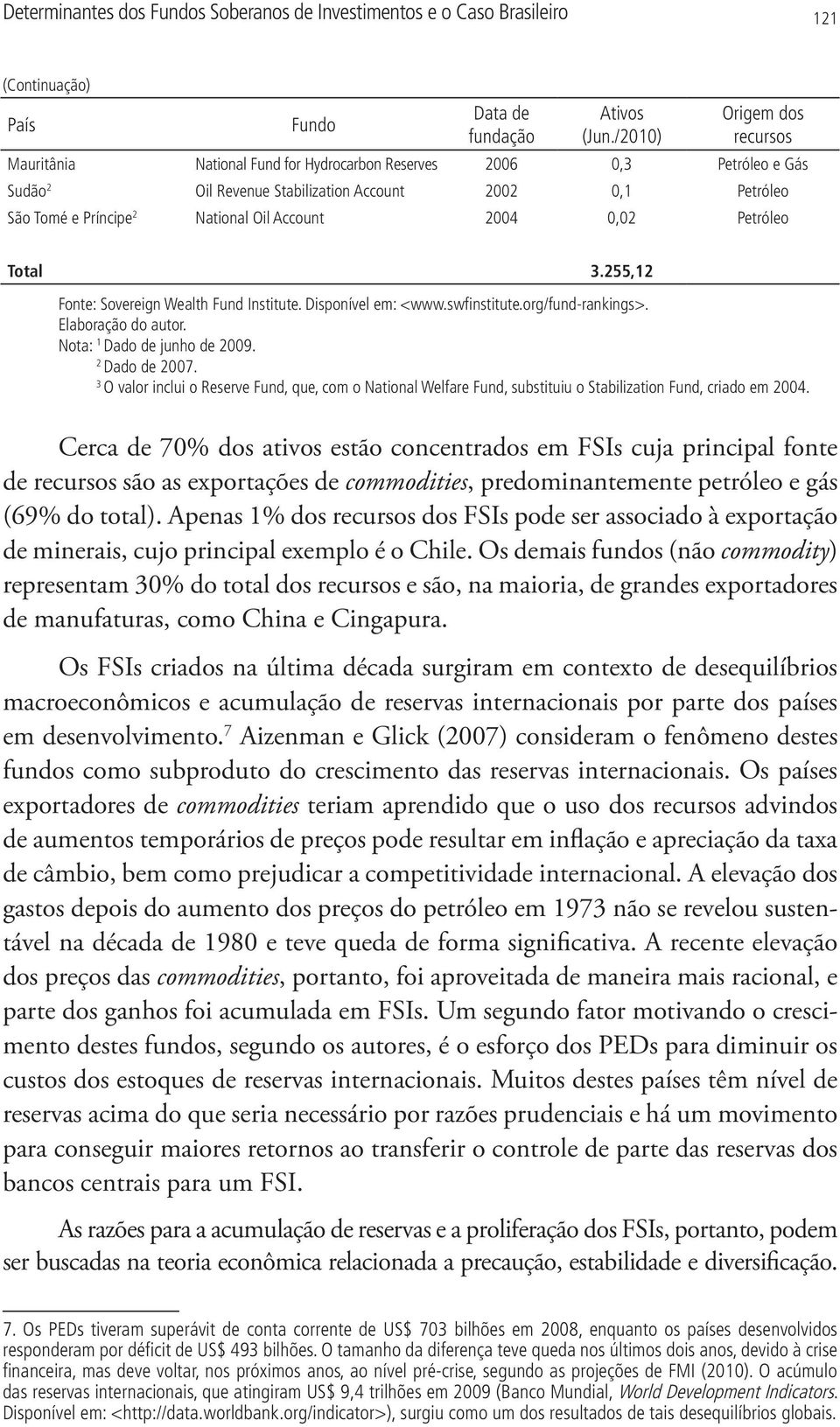 Account 2004 0,02 Petróleo Total 3.255,12 Fonte: Sovereign Wealth Fund Institute. Disponível em: <www.swfinstitute.org/fund-rankings>. Elaboração do autor. Nota: 1 Dado de junho de 2009.