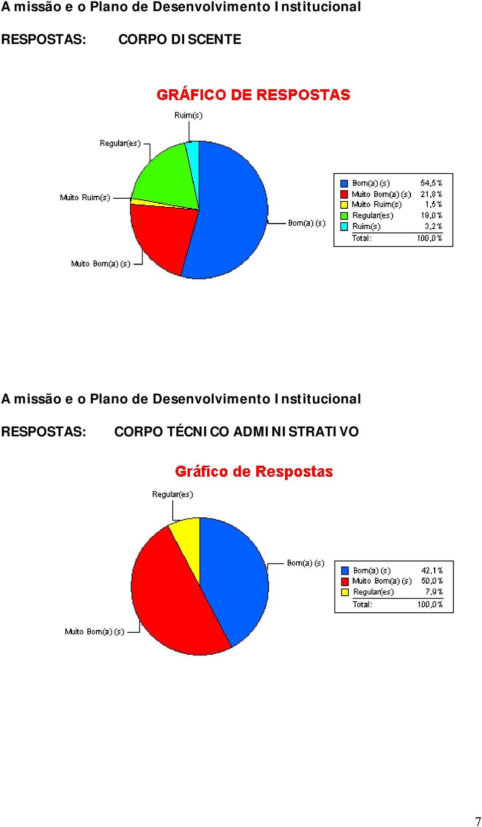 Institucional RESPOSTAS: CORPO TÉCNICO