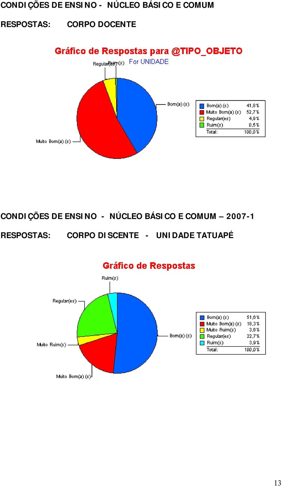 2007-1 RESPOSTAS: CORPO DISCENTE -