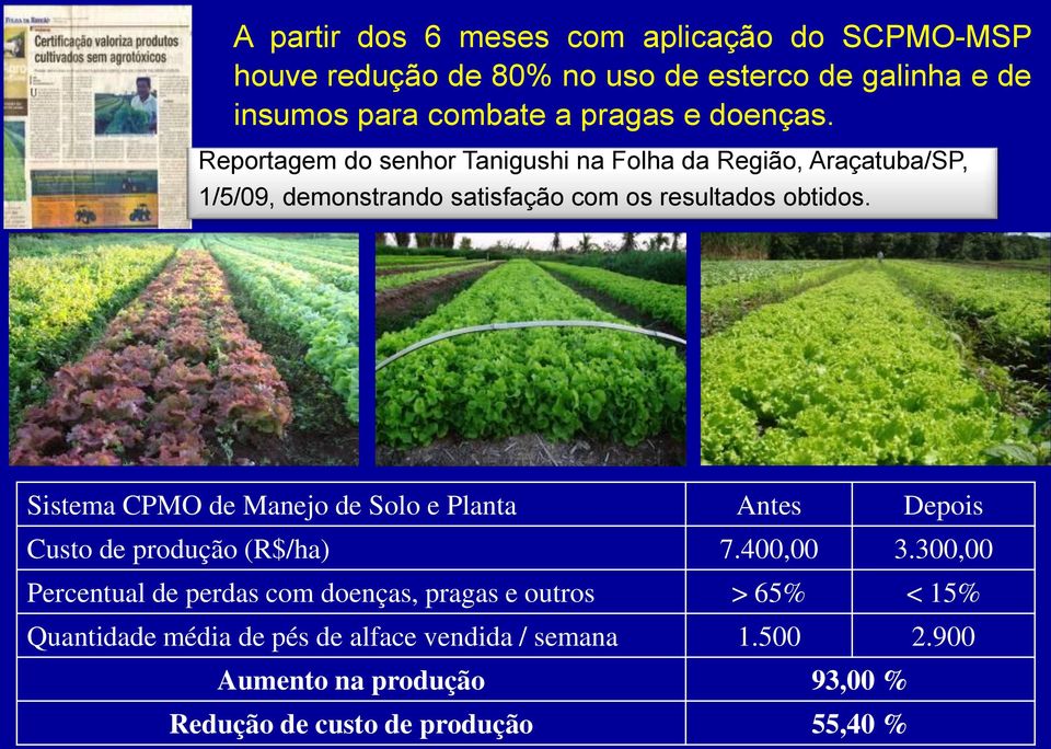 Sistema CPMO de Manejo de Solo e Planta Antes Depois Custo de produção (R$/ha) 7.400,00 3.