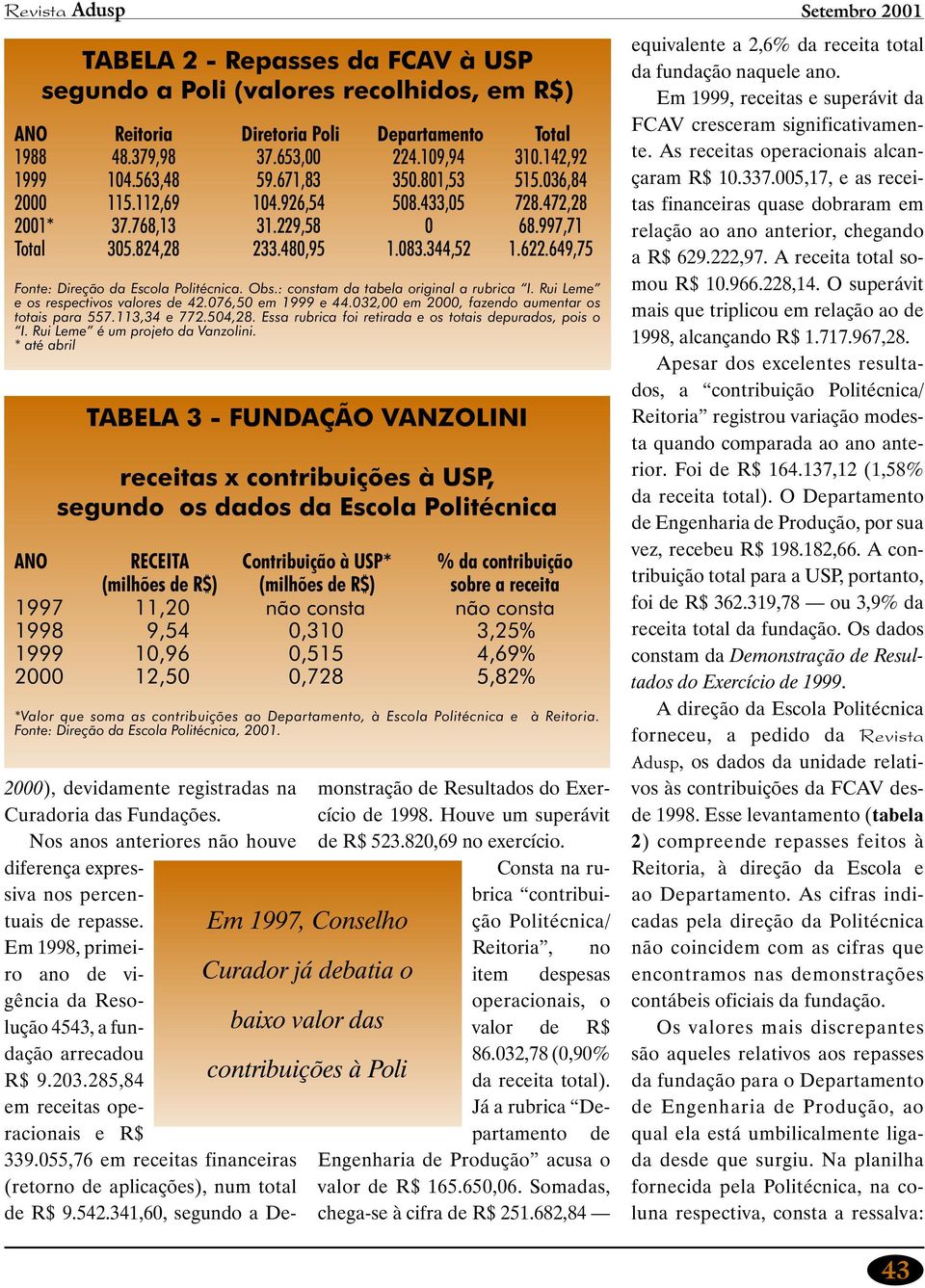 649,75 Fonte: Direção da Escola Politécnica. Obs.: constam da tabela original a rubrica I. Rui Leme e os respectivos valores de 42.076,50 em 1999 e 44.