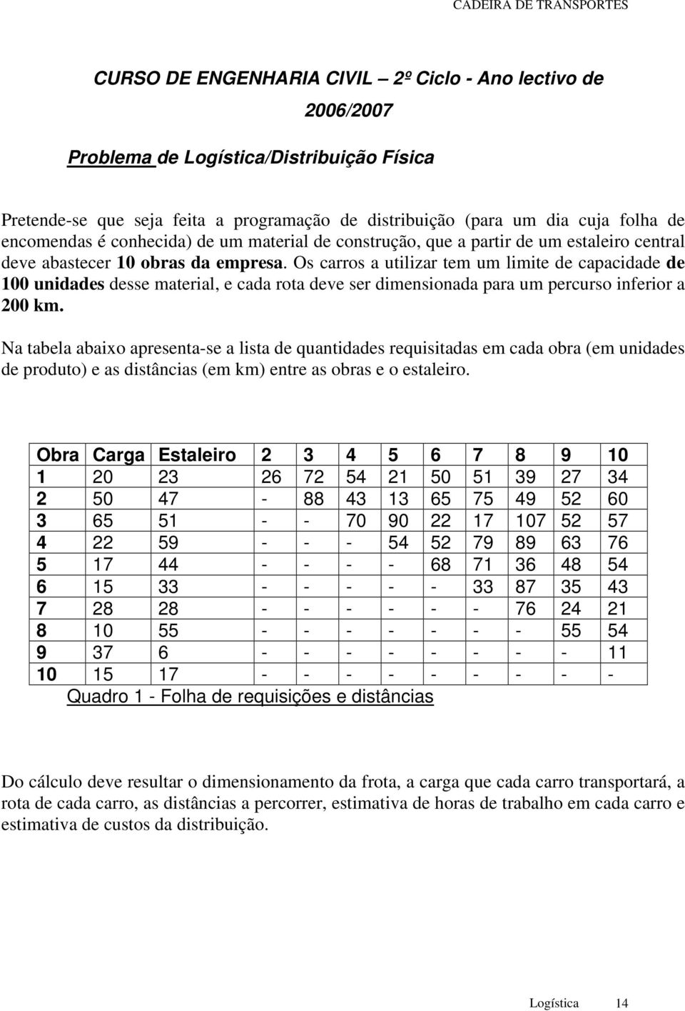 Os carros a utilizar tem um limite de capacidade de 100 unidades desse material, e cada rota deve ser dimensionada para um percurso inferior a 200 km.