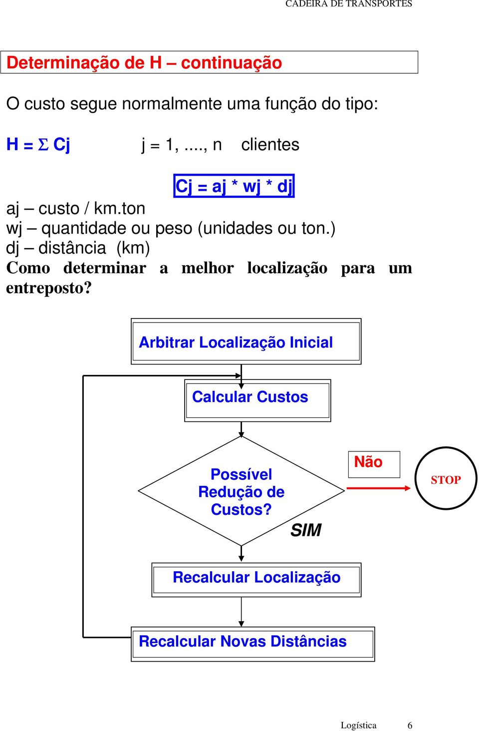 ) dj distância (km) Como determinar a melhor localização para um entreposto?