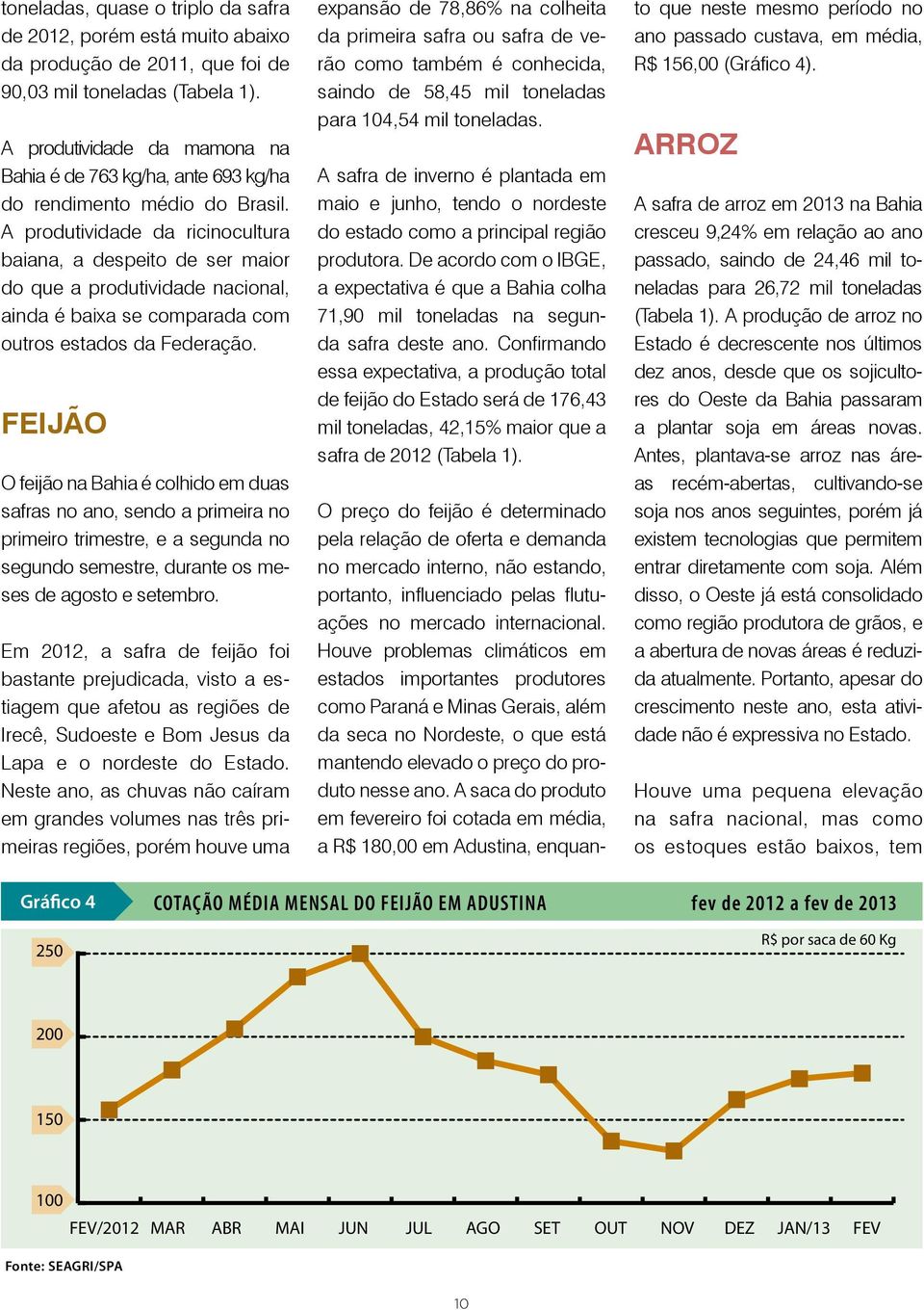 A produtividade da ricinocultura baiana, a despeito de ser maior do que a produtividade nacional, ainda é baixa se comparada com outros estados da Federação.
