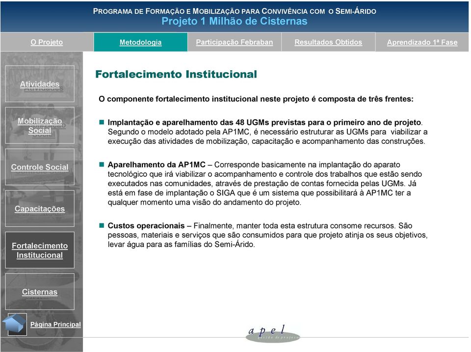 Segundo o molo adotado pela AP1MC, é necessário estruturar as UGMs para viabilizar a execução das atividas mobilização, capacitação e acompanhamento das construções.