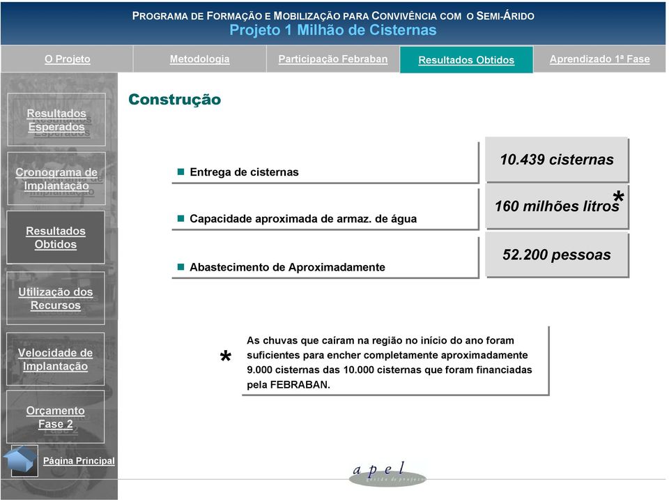 439 cisternas 160 milhões litros* 5.