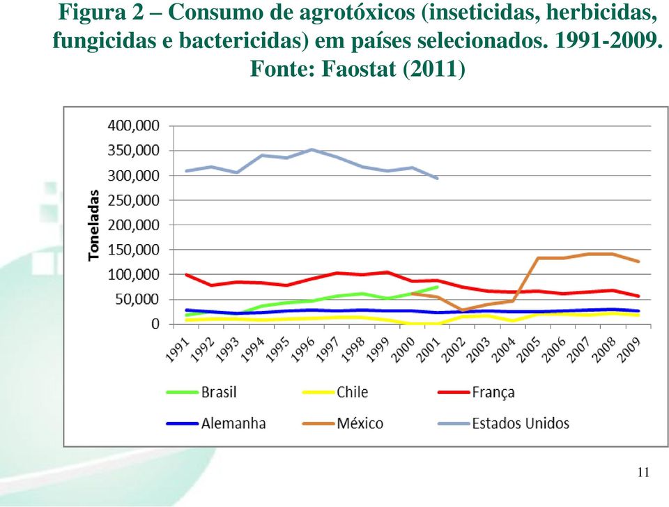 fungicidas e bactericidas) em